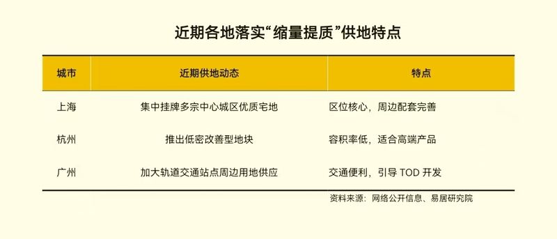 房地产开发用地不是“断供”是“转向”，38号文到底约束了谁？