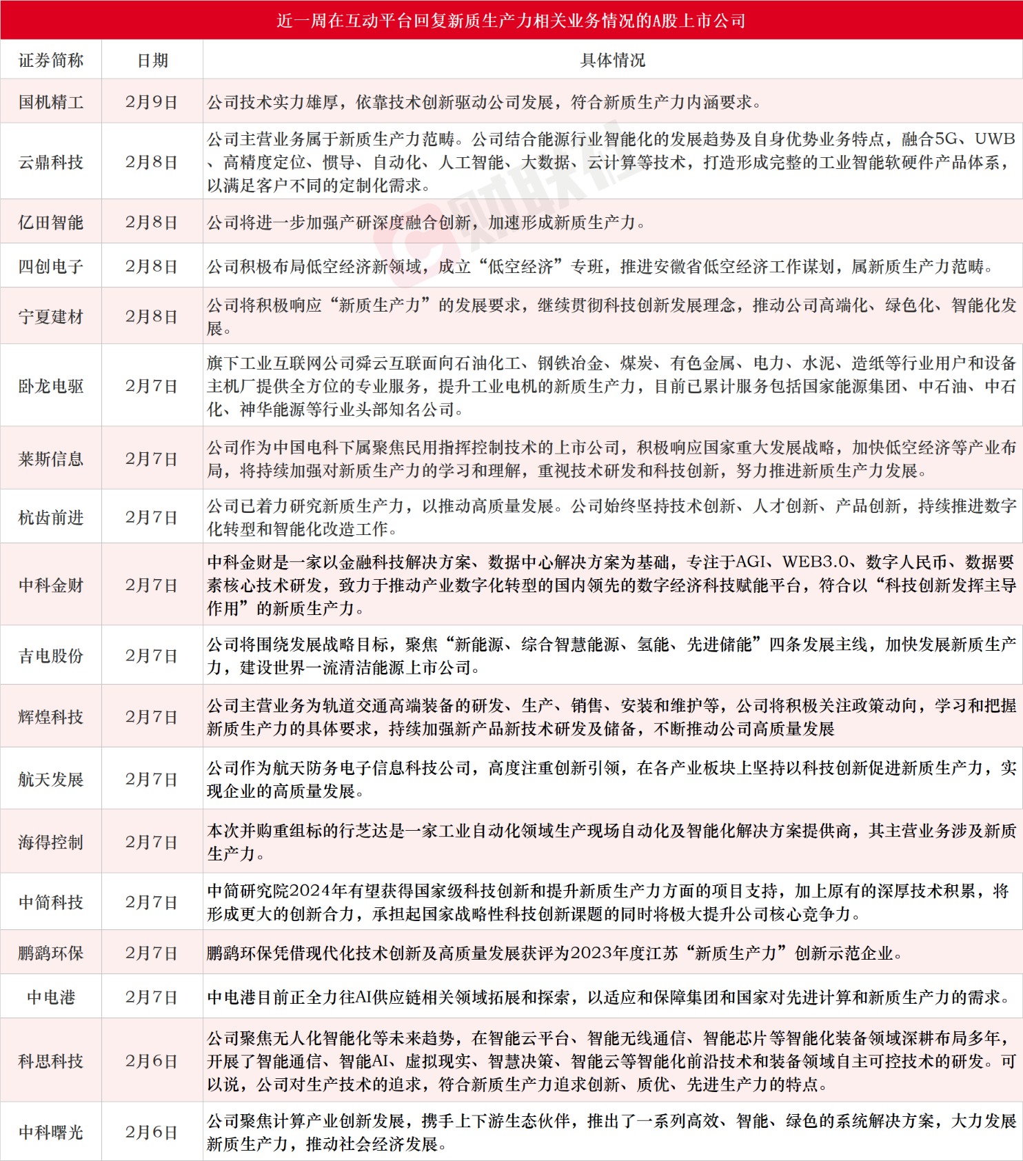 新质生产力火了！龙头六连板 受益上市公司梳理