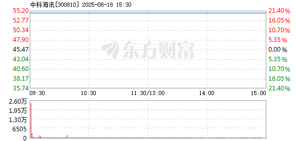 R图 300810_2