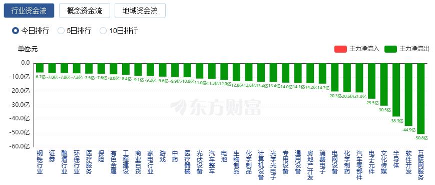 沪指缩量收涨 船舶制造与水产养殖板块爆发