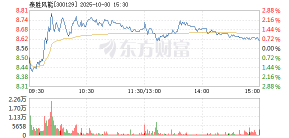 R图 300129_2