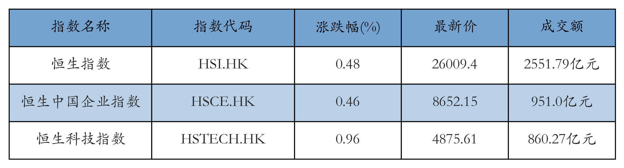 H重点指数