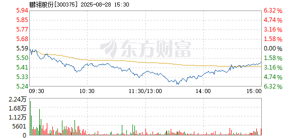 R图 300375_2