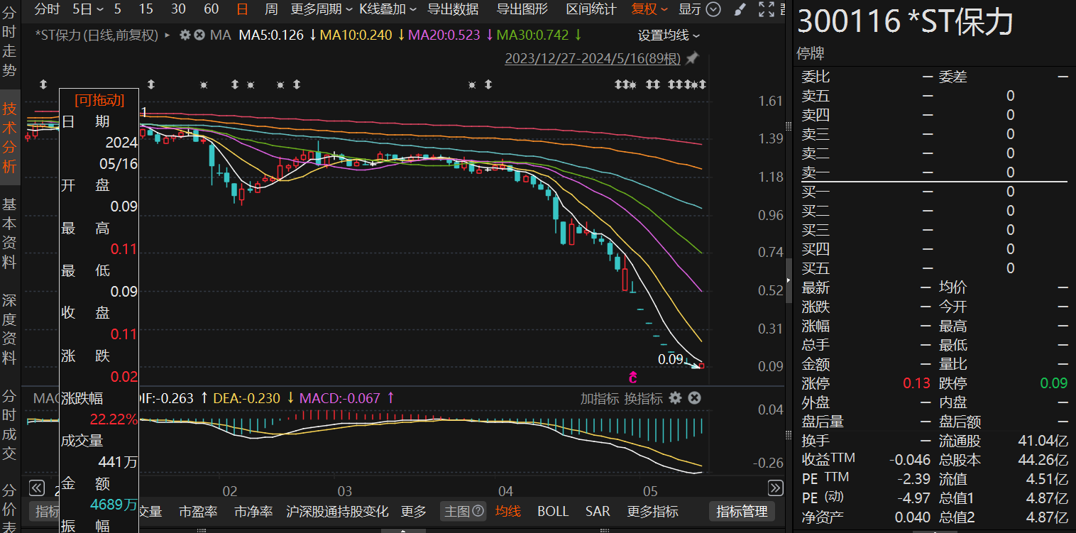 本周再添三家！全年15只股票已锁定退市史上最便宜A股在列