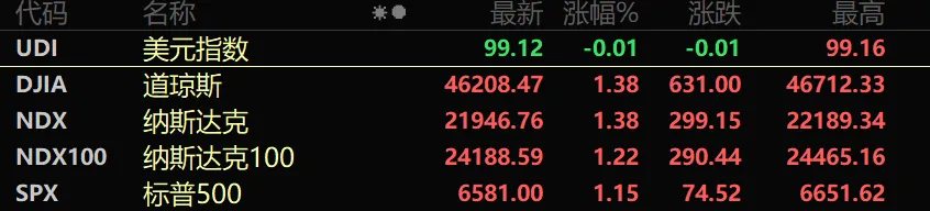 首批一季报预告新鲜出炉！（附名单）