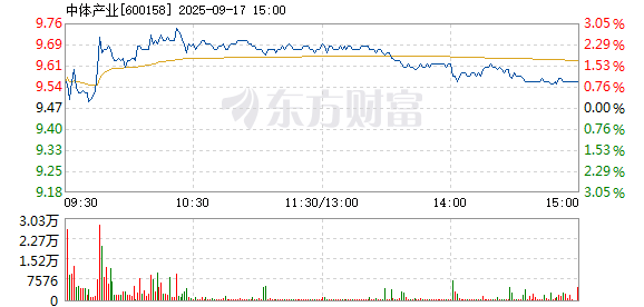 R图 600158_1