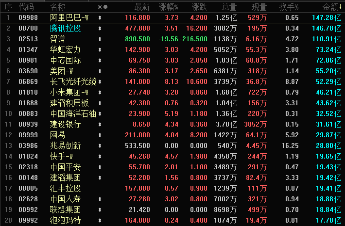 晚报丨港交所回应是否“考虑延长股票交易时间取消午休时段”;Mag 7财报能否给美股“续命”?伊朗外交部发言人:伊朗可能基于国家利益与美国谈判;阿里发布旗舰模型Qwen3.8预览版;新规或大幅增加台积电电力成本