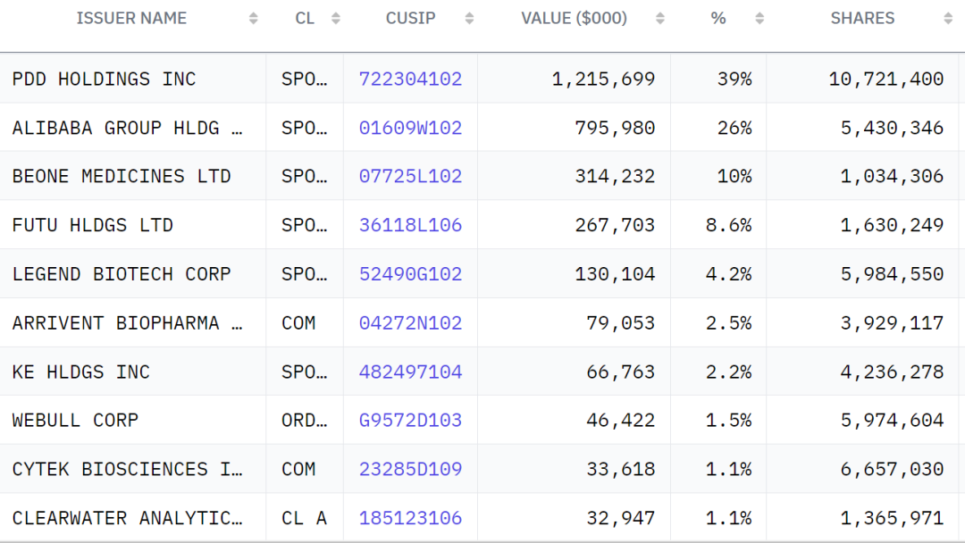 千亿巨头，大举加仓！