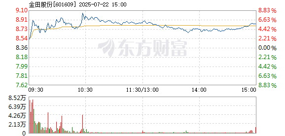 R图 601609_1