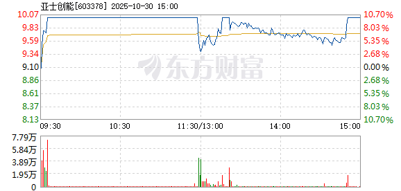 R图 603378_1