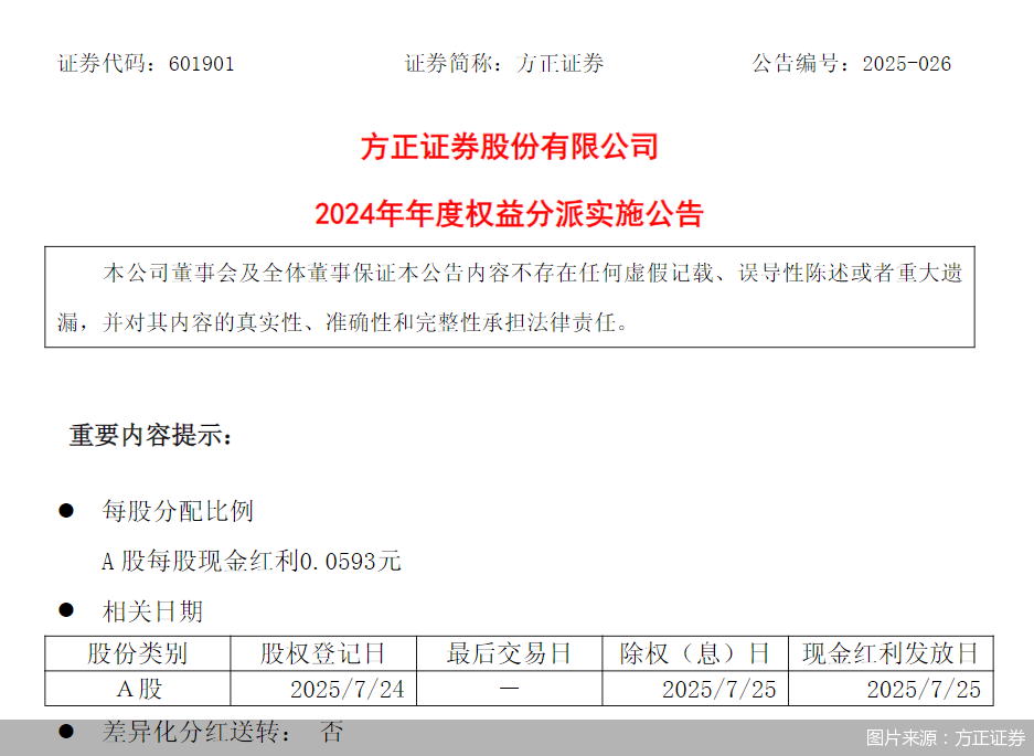 图片来源：方正证券