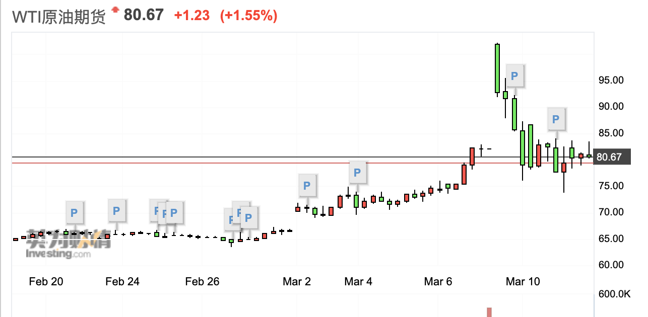 美以伊冲突仍在持续：国内能化谁在涨价？谁在承压？