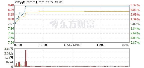 R图 600360_1