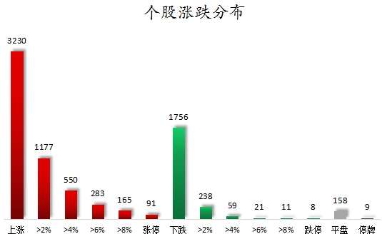 1756113884928612.png 个股涨跌分布.png