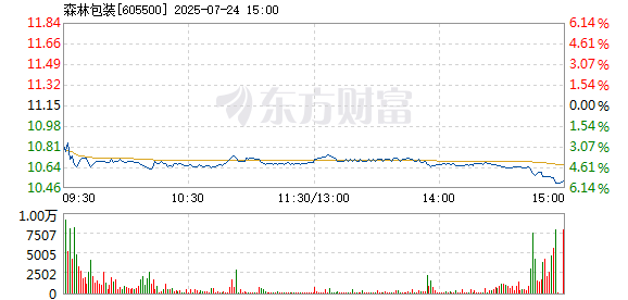 R图 605500_1