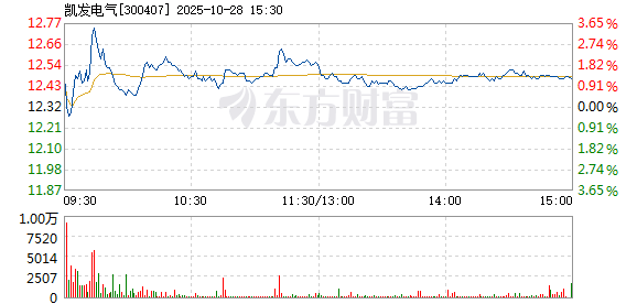 凯发国际官网 - 真人娱乐、老虎机、APP下载首选平台凯发电