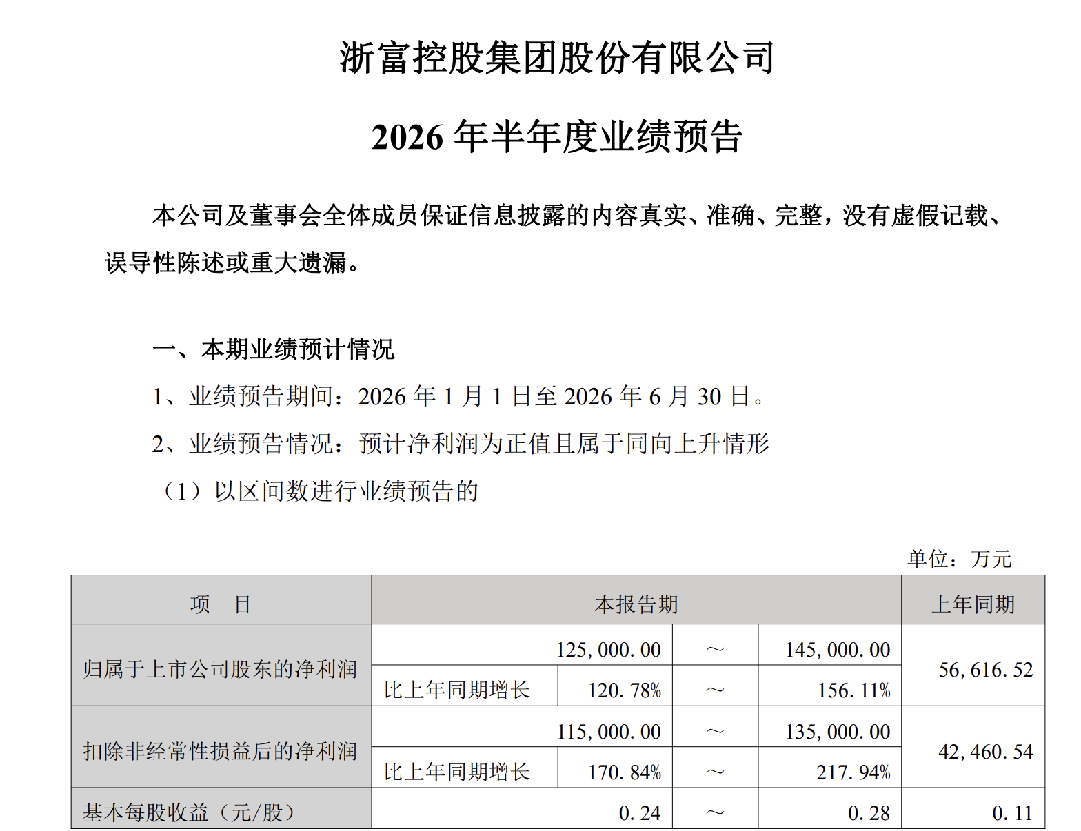 图片来源：浙富控股公告