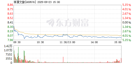 R图 600576_1