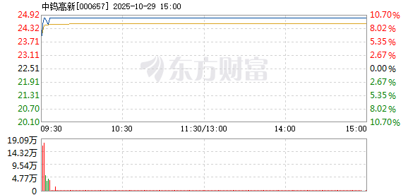 R图 000657_2