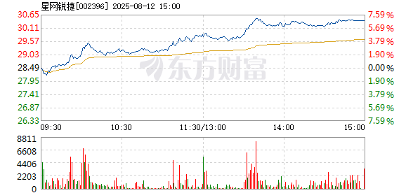 R图 002396_2