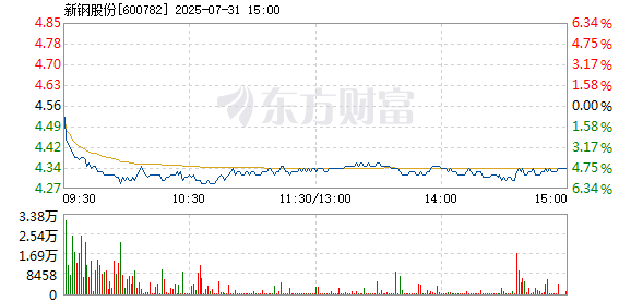R图 600782_1