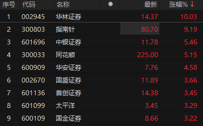 来源：choice金融终端