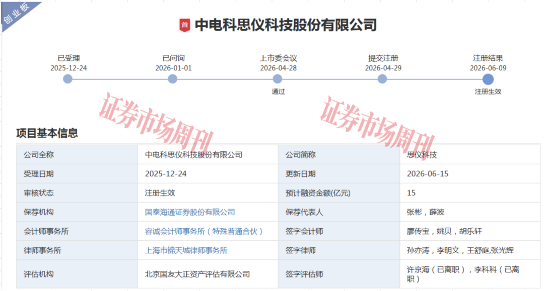 半年拿到IPO批文