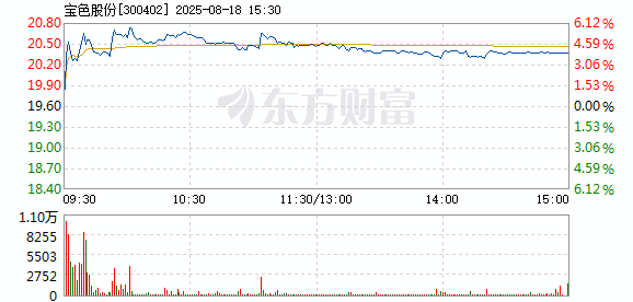R图 300402_2