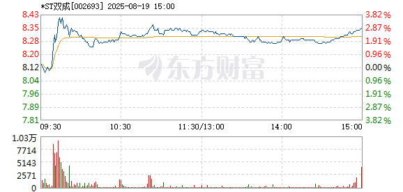 R图 002693_2