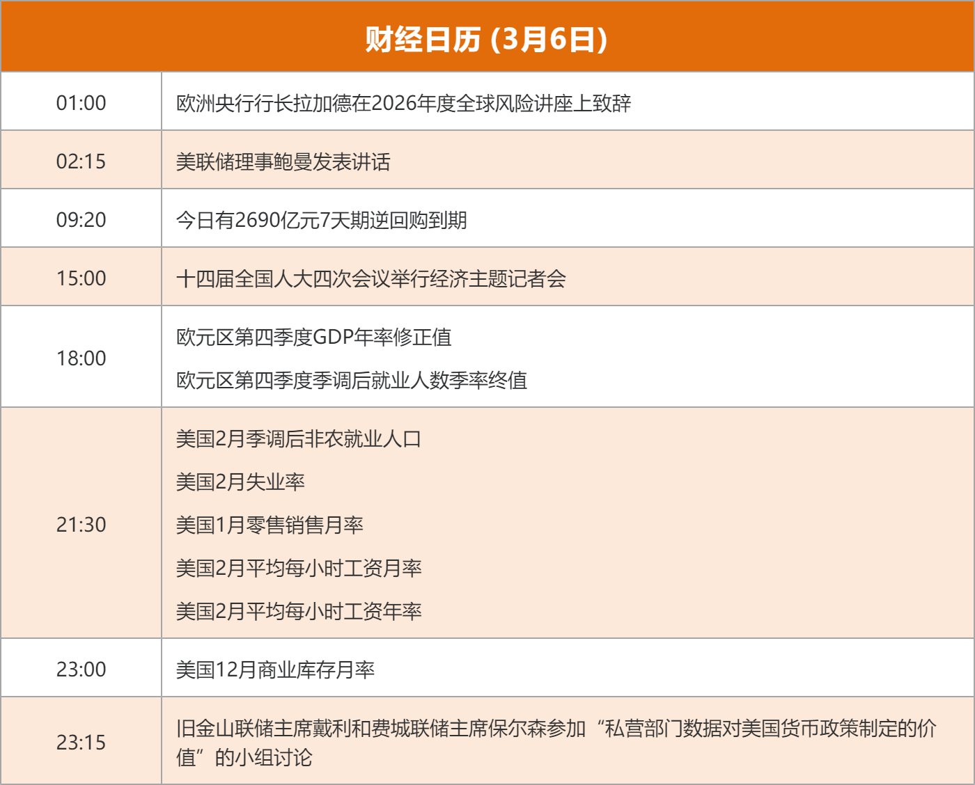 东方财富财经早餐 3月6日周五