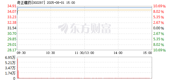 R图 002287_2