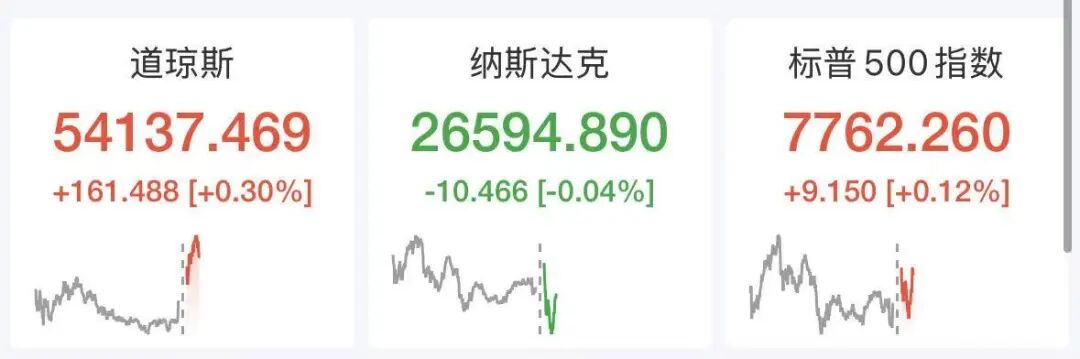 美股存储芯片深夜拉升 SK海力士涨超3% 中概股下挫 蔚来跌超6% 京东跌近5% 国际油价持续走低