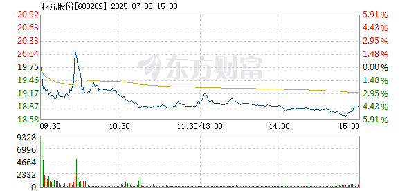 R图 603282_1
