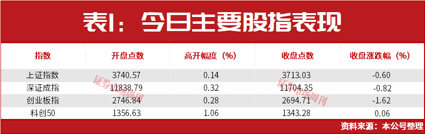 超级牛散章建平大幅加仓，与葛卫东看中同一公司！答案就藏在AI算力里！