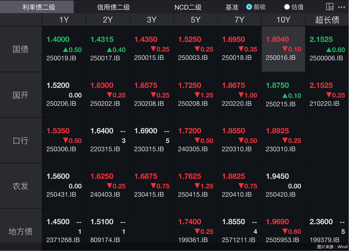 图片来源：Wind