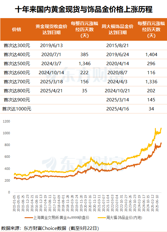 纽约期金突破3800美元/盎司 续刷历史新高