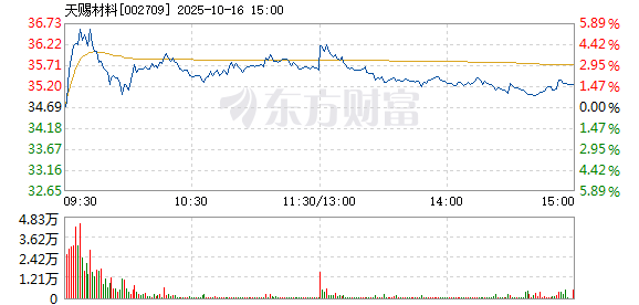 R图 002709_2