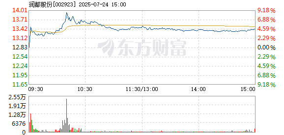 R图 002923_2
