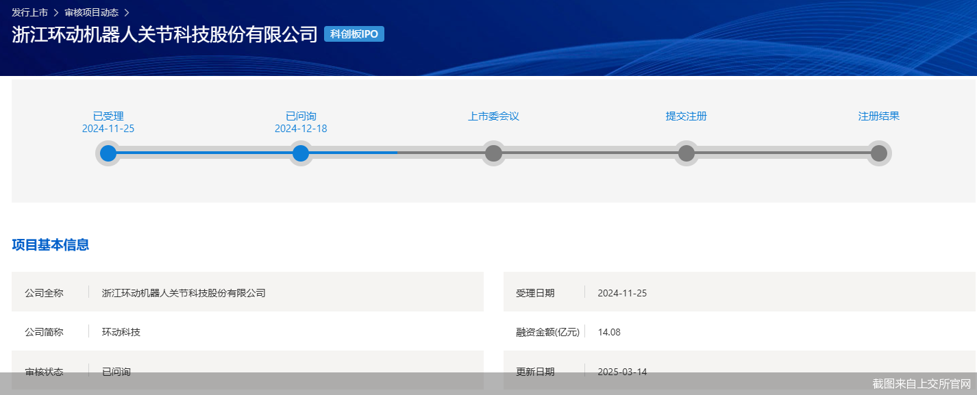 截图来自上交所官网
