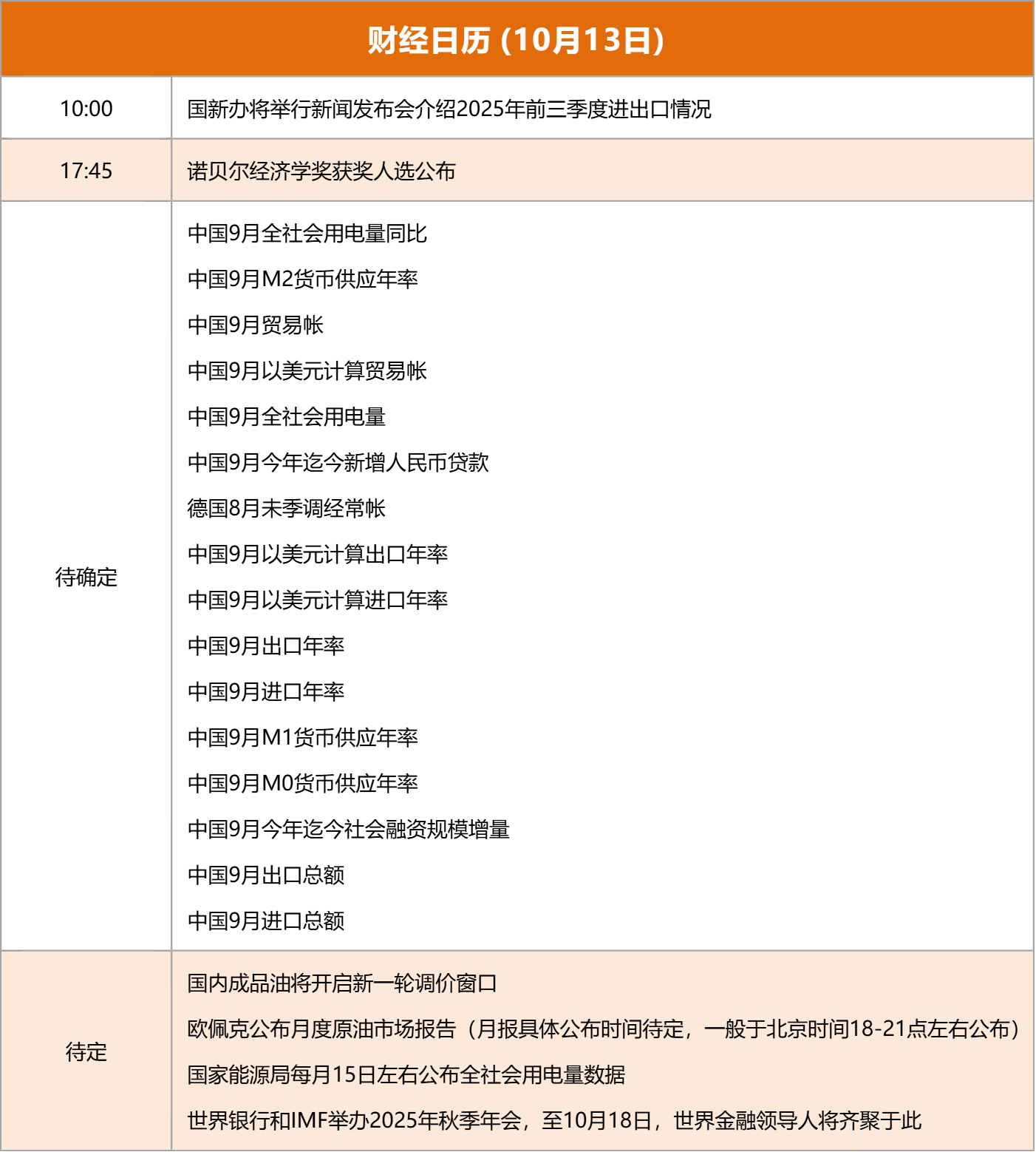 东方财富财经早餐 10月13日周一
