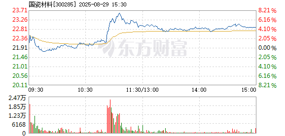 R图 300285_2