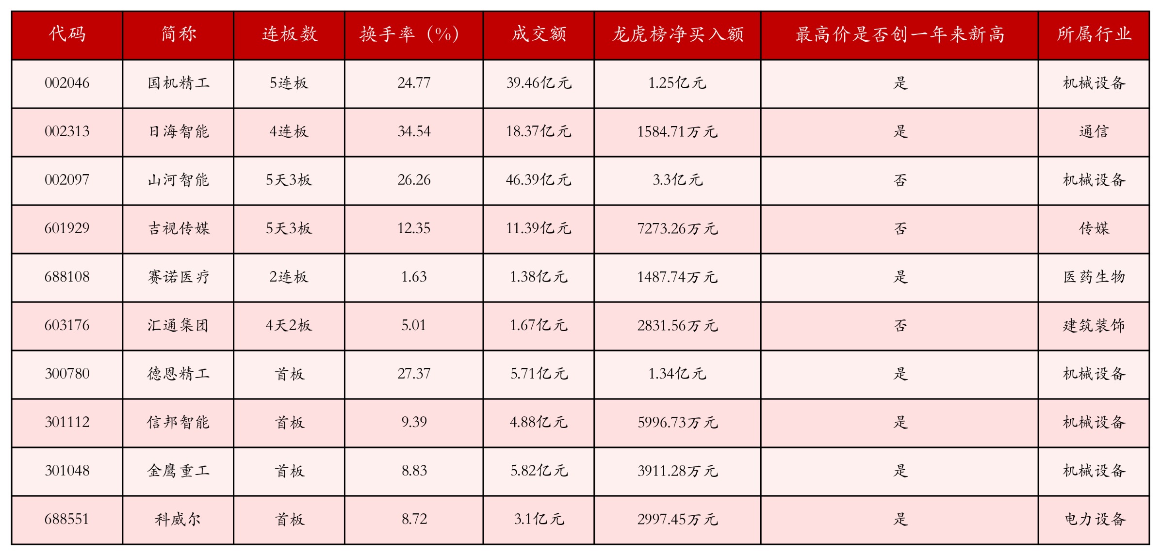 强势个股
