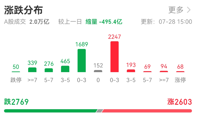 个股.png