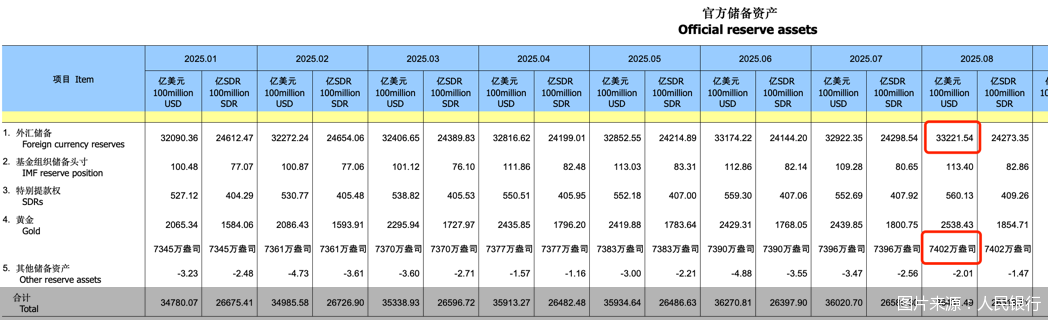 图片来源:人民银行