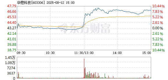 R图 603306_1