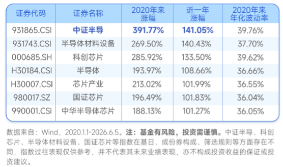 全球芯片集体反攻！半导体材料设备多股涨停，招商证券电子首席解码存储“芯”机遇