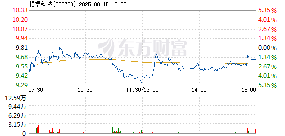 R图 000700_2