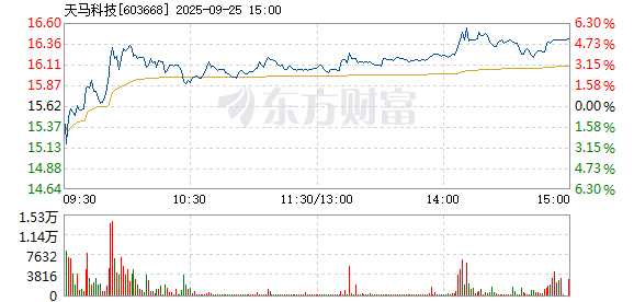 R图 603668_1