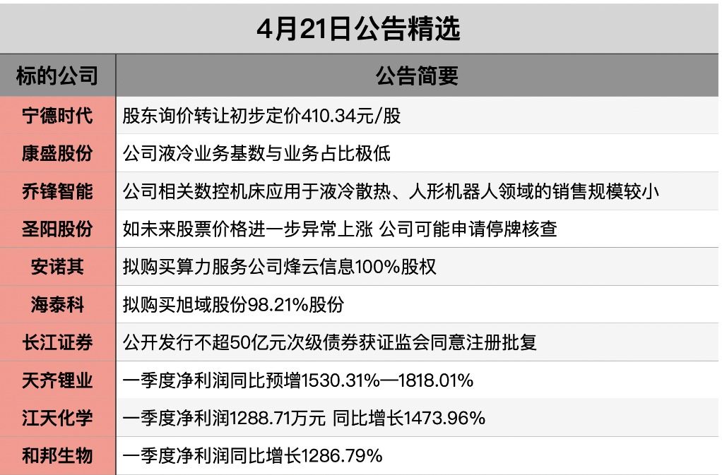 截屏2026-04-20 