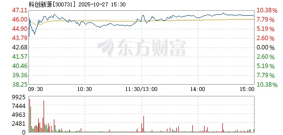 R图 300731_2